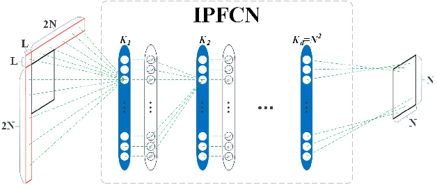 Figure 2 for Image and Video Compression with Neural Networks: A Review