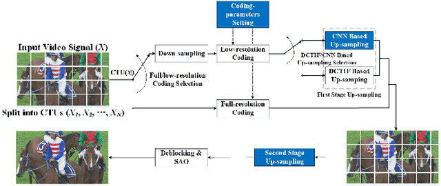 Figure 3 for Image and Video Compression with Neural Networks: A Review