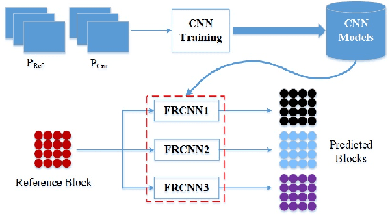 Figure 4 for Image and Video Compression with Neural Networks: A Review