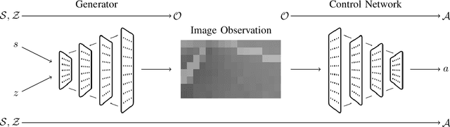 Figure 1 for Verification of Image-based Neural Network Controllers Using Generative Models