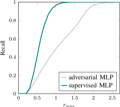 Figure 4 for Verification of Image-based Neural Network Controllers Using Generative Models