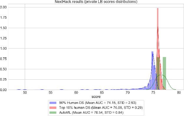 Figure 4 for LightAutoML: AutoML Solution for a Large Financial Services Ecosystem