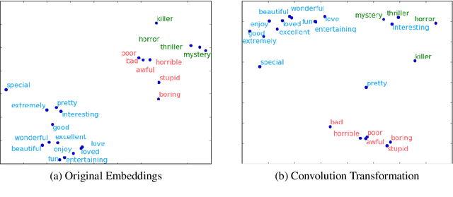 Figure 1 for Sequential Learning of Convolutional Features for Effective Text Classification