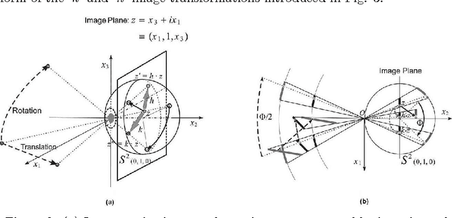 Figure 3 for Geometric Analysis of the Conformal Camera for Intermediate-Level Vision and Perisaccadic Perception