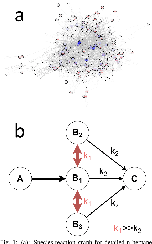 Figure 1 for A deep learning-based model reduction (DeePMR) method for simplifying chemical kinetics