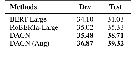 Figure 3 for DAGN: Discourse-Aware Graph Network for Logical Reasoning