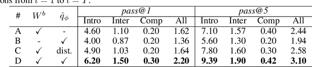 Figure 4 for CodeRL: Mastering Code Generation through Pretrained Models and Deep Reinforcement Learning