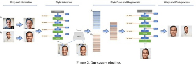 Figure 3 for Unconstrained Facial Expression Transfer using Style-based Generator