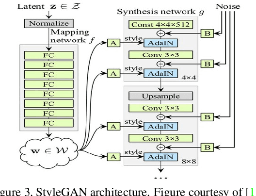 Figure 4 for Unconstrained Facial Expression Transfer using Style-based Generator