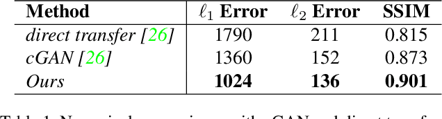 Figure 2 for Unconstrained Facial Expression Transfer using Style-based Generator