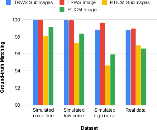 Figure 1 for Quantum Annealing Approaches to the Phase-Unwrapping Problem in Synthetic-Aperture Radar Imaging