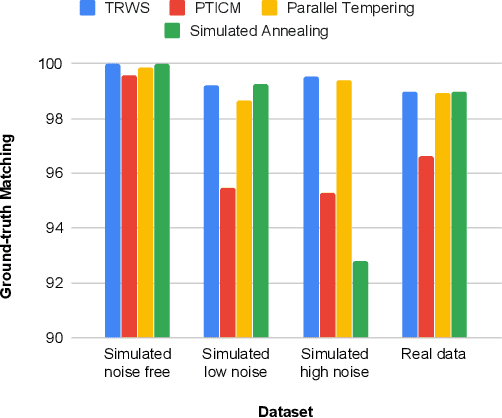 Figure 2 for Quantum Annealing Approaches to the Phase-Unwrapping Problem in Synthetic-Aperture Radar Imaging