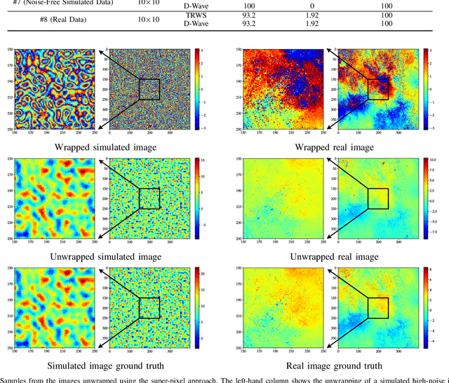 Figure 3 for Quantum Annealing Approaches to the Phase-Unwrapping Problem in Synthetic-Aperture Radar Imaging