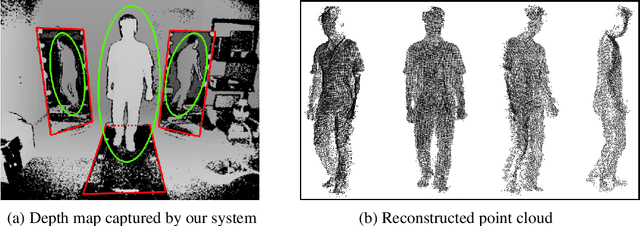 Figure 1 for Applying Adversarial Auto-encoder for Estimating Human Walking Gait Abnormality Index