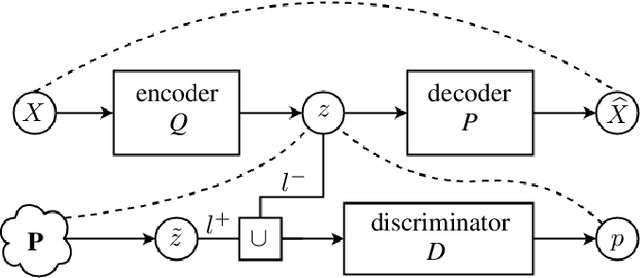 Figure 3 for Applying Adversarial Auto-encoder for Estimating Human Walking Gait Abnormality Index