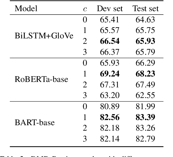 Figure 4 for Dialogue Meaning Representation for Task-Oriented Dialogue Systems