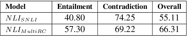 Figure 2 for Using Natural Language Relations between Answer Choices for Machine Comprehension