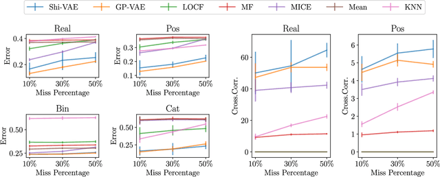 Figure 4 for Medical data wrangling with sequential variational autoencoders