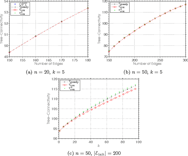 Figure 1 for Designing Sparse Reliable Pose-Graph SLAM: A Graph-Theoretic Approach