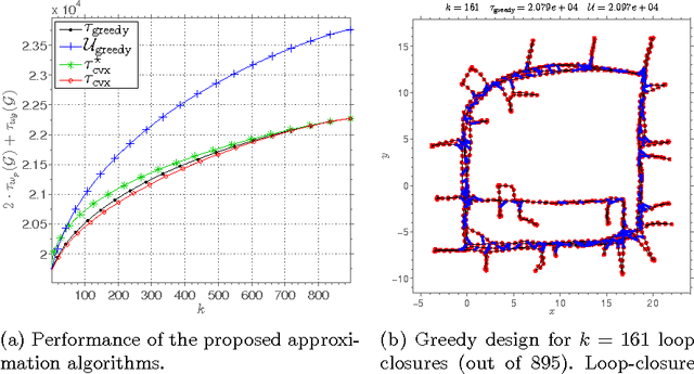 Figure 2 for Designing Sparse Reliable Pose-Graph SLAM: A Graph-Theoretic Approach