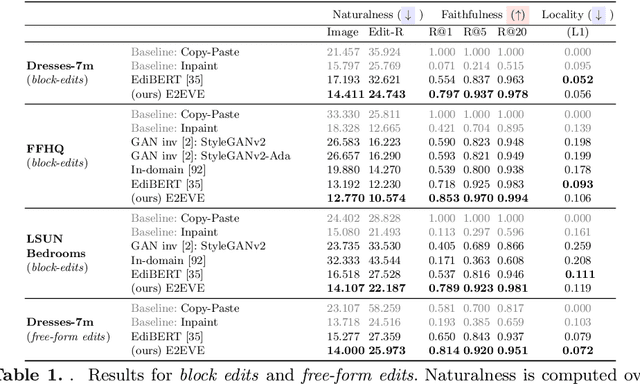 Figure 1 for End-to-End Visual Editing with a Generatively Pre-Trained Artist
