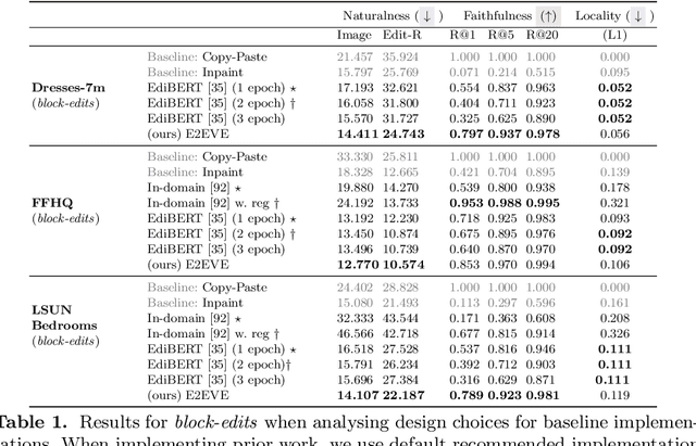 Figure 3 for End-to-End Visual Editing with a Generatively Pre-Trained Artist
