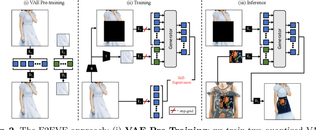 Figure 4 for End-to-End Visual Editing with a Generatively Pre-Trained Artist