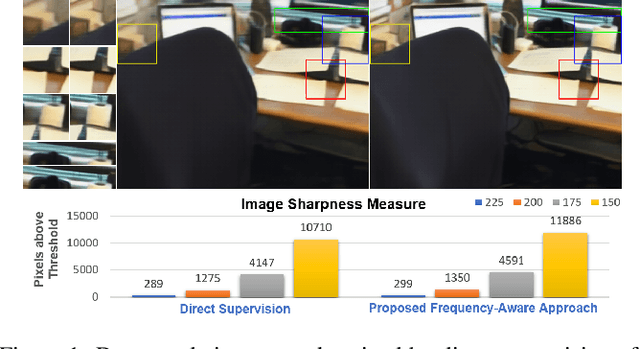 Figure 1 for Multi-Frequency-Aware Patch Adversarial Learning for Neural Point Cloud Rendering