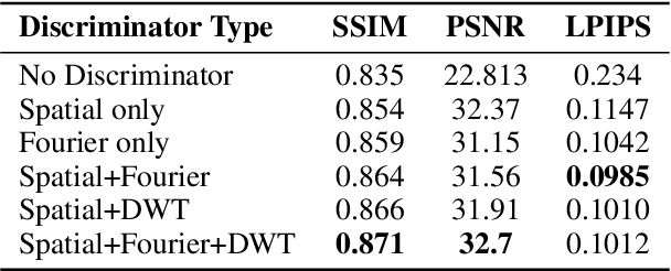 Figure 4 for Multi-Frequency-Aware Patch Adversarial Learning for Neural Point Cloud Rendering