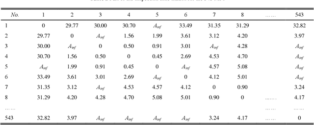 Figure 4 for Optimal Path Planning for Automated Dimensional Inspection of Free-Form Surfaces