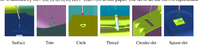 Figure 1 for Optimal Path Planning for Automated Dimensional Inspection of Free-Form Surfaces