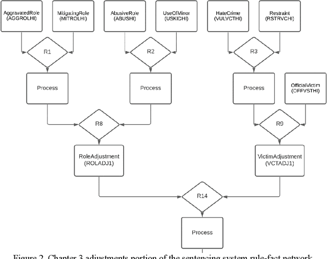 Figure 4 for Determining Sentencing Recommendations and Patentability Using a Machine Learning Trained Expert System