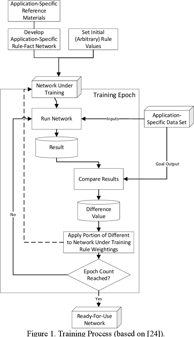 Figure 1 for Determining Sentencing Recommendations and Patentability Using a Machine Learning Trained Expert System
