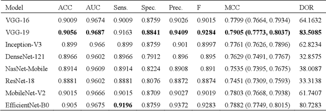 Figure 4 for Training custom modality-specific U-Net models with weak localizations for improved Tuberculosis segmentation and localization