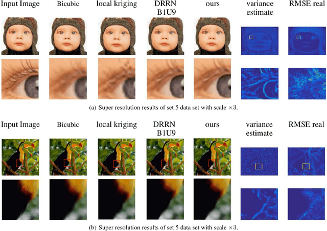 Figure 3 for Supervised Deep Kriging for Single-Image Super-Resolution