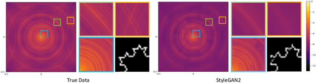 Figure 1 for Spatial Frequency Bias in Convolutional Generative Adversarial Networks