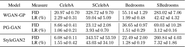 Figure 2 for Spatial Frequency Bias in Convolutional Generative Adversarial Networks