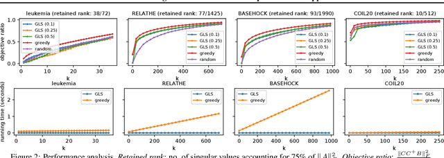 Figure 2 for Generalized Leverage Scores: Geometric Interpretation and Applications