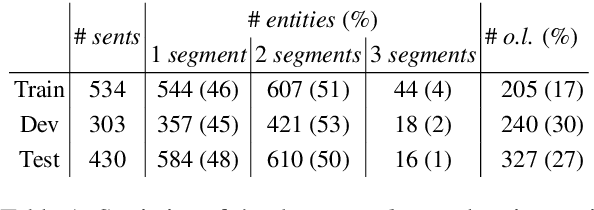 Figure 1 for Combining Spans into Entities: A Neural Two-Stage Approach for Recognizing Discontiguous Entities