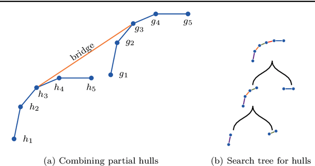 Figure 3 for Maintaining AUC and $H$-measure over time