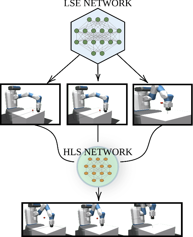 Figure 1 for Towards Hierarchical Task Decomposition using Deep Reinforcement Learning for Pick and Place Subtasks
