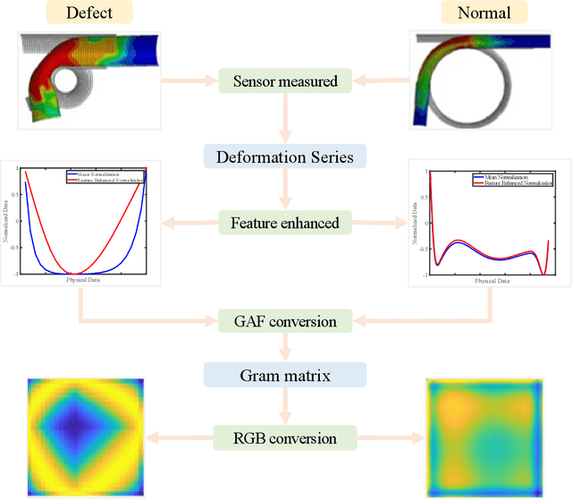 Figure 4 for Digital-twin-enhanced metal tube bending forming real-time prediction method based on Multi-source-input MTL