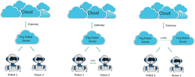 Figure 2 for Fog Robotics for Efficient, Fluent and Robust Human-Robot Interaction