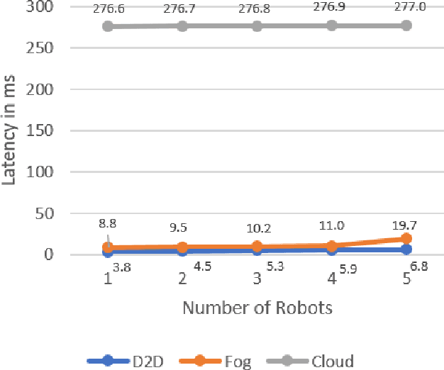 Figure 3 for Fog Robotics for Efficient, Fluent and Robust Human-Robot Interaction