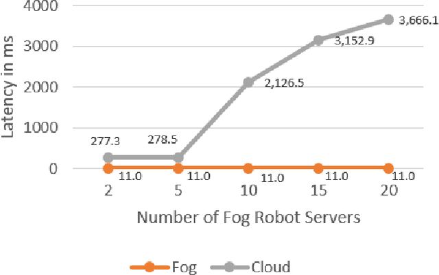 Figure 4 for Fog Robotics for Efficient, Fluent and Robust Human-Robot Interaction
