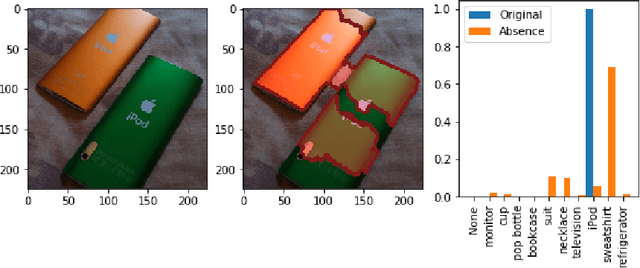 Figure 1 for Explaining with Impact: A Machine-centric Strategy to Quantify the Performance of Explainability Algorithms