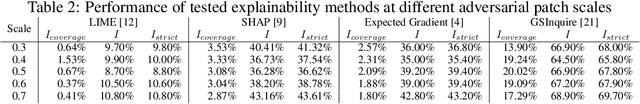 Figure 4 for Explaining with Impact: A Machine-centric Strategy to Quantify the Performance of Explainability Algorithms