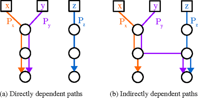 Figure 3 for A Constraint Programming Approach for Non-Preemptive Evacuation Scheduling