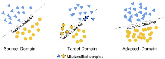 Figure 1 for Domain Adaptive Transfer Learning for Fault Diagnosis