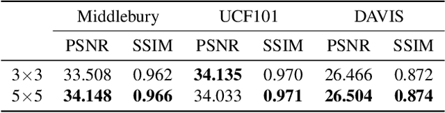 Figure 4 for Learning Spatial Transform for Video Frame Interpolation